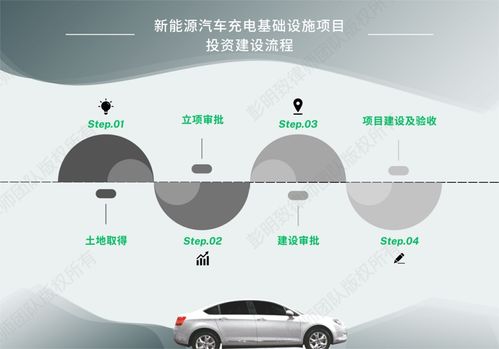 新能源汽車產(chǎn)業(yè)合規(guī)系列之二 充電基礎(chǔ)設(shè)施項目投資建設(shè)、運營及汽車陪駕服務(wù)要點