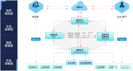 機(jī)械裝備行業(yè)智能制造解決方案 提升企業(yè)競爭力的管理咨詢路徑