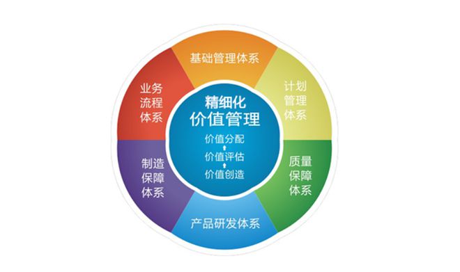 精細(xì)化管理在企業(yè)中的價(jià)值與意義