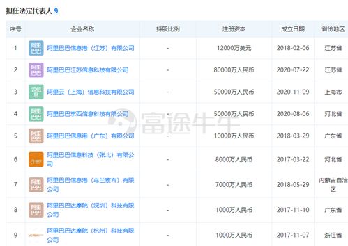 馬云再度出手 5億資金上海設(shè)立阿里云公司，專注網(wǎng)絡(luò)與信息安全軟件開(kāi)發(fā)