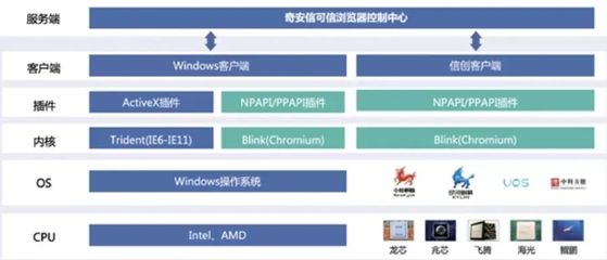 國密應用新突破 天威誠信SM算法證書獲三大廠商聯合認證，賦能網絡安全軟件開發